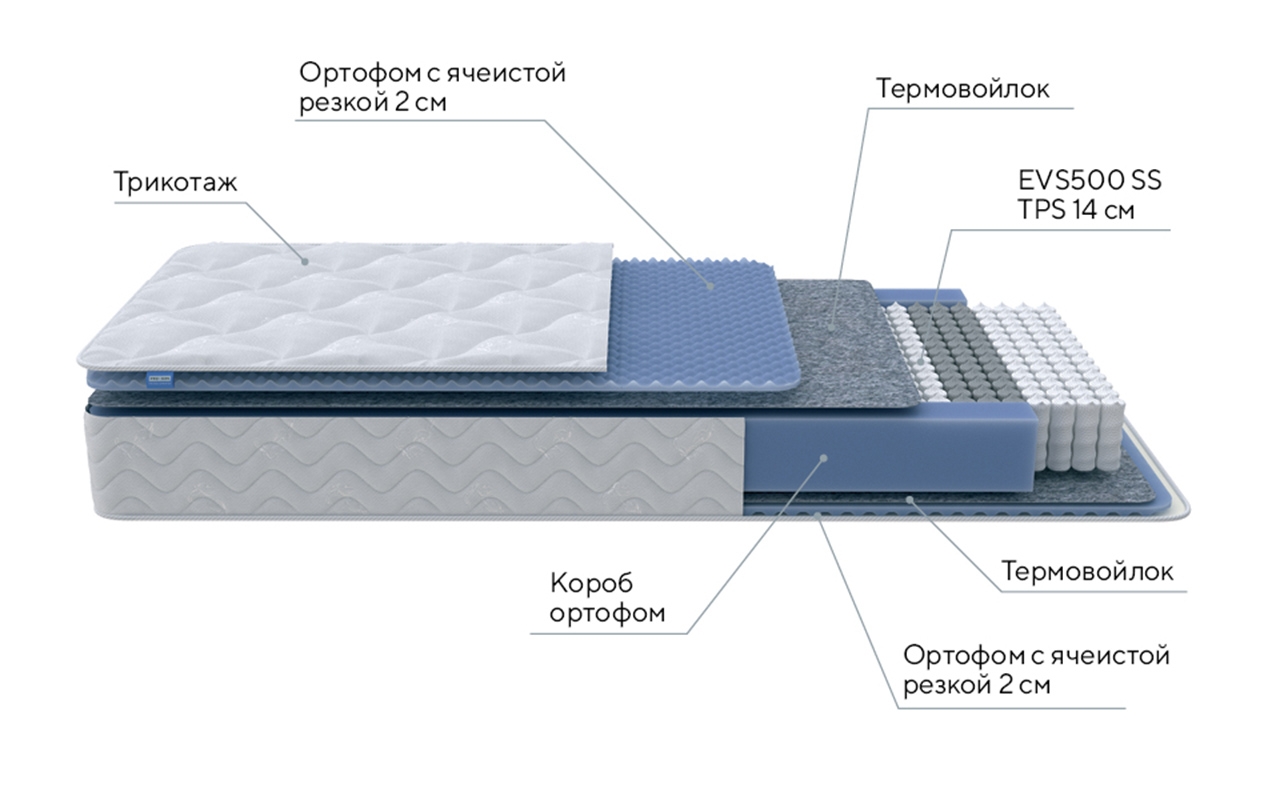ProSon Original Active M фото 4